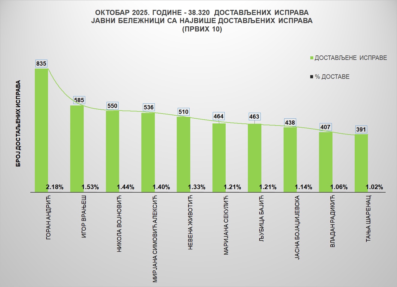/content/images/stranice/statistika/2025/11/Grafik 1jbo.jpg